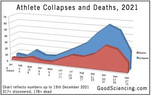 athlete-collapses-deaths-chart-20211215-1.jpg